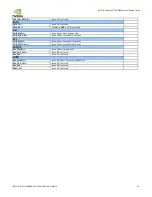 Preview for 85 page of Nvidia JETSON TX2 Manual