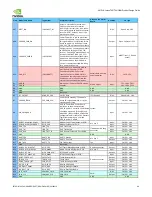 Preview for 96 page of Nvidia JETSON TX2 Manual