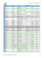 Preview for 99 page of Nvidia JETSON TX2 Manual