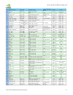Preview for 101 page of Nvidia JETSON TX2 Manual
