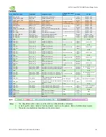 Preview for 102 page of Nvidia JETSON TX2 Manual