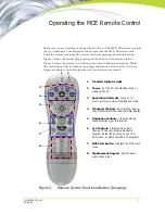 Preview for 11 page of Nvidia MCE Remote Control User Manual