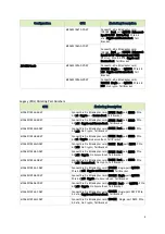 Preview for 6 page of Nvidia MCX621202AC-ADAT User Manual