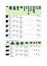 Preview for 12 page of Nvidia MCX621202AC-ADAT User Manual