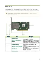 Preview for 17 page of Nvidia MCX621202AC-ADAT User Manual