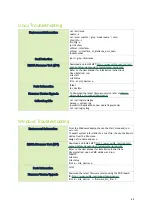 Preview for 60 page of Nvidia MCX621202AC-ADAT User Manual