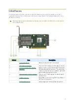 Preview for 15 page of Nvidia Mellanox MCX621102ACADAT User Manual