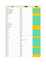 Preview for 9 page of Nvidia MSTFLINT Documentation