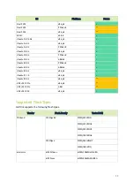 Preview for 11 page of Nvidia MSTFLINT Documentation