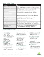 Предварительный просмотр 2 страницы Nvidia QUADRO FX 3800 Datasheet