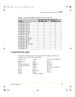 Предварительный просмотр 19 страницы Nvidia Quadro FX 550 User Manual