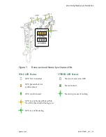 Preview for 29 page of Nvidia QUADRO SYNC User Manual