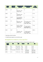 Preview for 14 page of Nvidia SN2010 Hardware User Manual