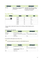 Preview for 62 page of Nvidia SN2010 Hardware User Manual