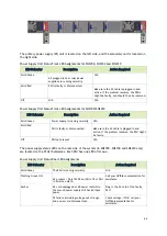 Preview for 64 page of Nvidia SN2010 Hardware User Manual