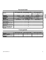 Preview for 41 page of NVision Multi Chemistry 4x50W Instruction Manual