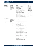 Предварительный просмотр 39 страницы NVT Phybridge CLEER 24 User Manual