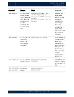 Предварительный просмотр 42 страницы NVT Phybridge CLEER 24 User Manual