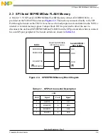 Предварительный просмотр 21 страницы NXP Semiconductors 56858 User Manual