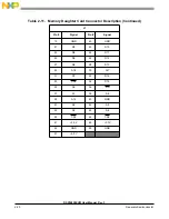 Предварительный просмотр 36 страницы NXP Semiconductors 56858 User Manual