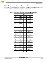 Preview for 37 page of NXP Semiconductors 56858 User Manual