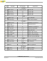 Preview for 56 page of NXP Semiconductors 56858 User Manual