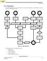 Предварительный просмотр 17 страницы NXP Semiconductors 56F8000 Targeting User Manual