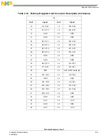 Preview for 39 page of NXP Semiconductors 56F8367 User Manual