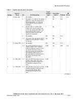 Предварительный просмотр 9 страницы NXP Semiconductors A3M34SL039 Manual