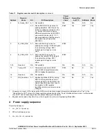 Предварительный просмотр 10 страницы NXP Semiconductors A3M34SL039 Manual