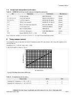 Предварительный просмотр 15 страницы NXP Semiconductors A3M34SL039 Manual