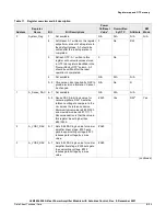 Предварительный просмотр 9 страницы NXP Semiconductors A3M36SL039I Manual