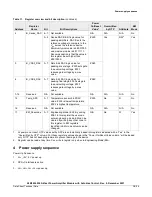 Предварительный просмотр 10 страницы NXP Semiconductors A3M36SL039I Manual