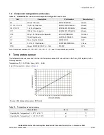 Предварительный просмотр 15 страницы NXP Semiconductors A3M36SL039I Manual