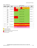 Предварительный просмотр 8 страницы NXP Semiconductors A3M39SL039 Datasheet