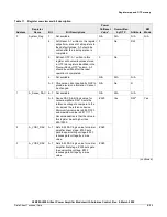 Предварительный просмотр 9 страницы NXP Semiconductors A3M39SL039 Datasheet