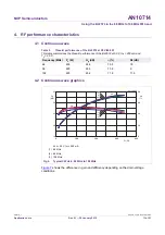 Предварительный просмотр 11 страницы NXP Semiconductors AN10714 Application Note