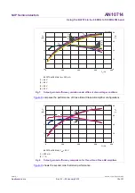 Предварительный просмотр 12 страницы NXP Semiconductors AN10714 Application Note