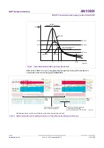 Предварительный просмотр 48 страницы NXP Semiconductors AN10881 Application Note