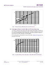 Предварительный просмотр 65 страницы NXP Semiconductors AN10881 Application Note