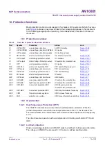 Предварительный просмотр 72 страницы NXP Semiconductors AN10881 Application Note