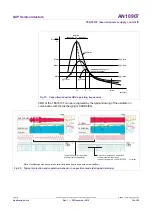 Предварительный просмотр 33 страницы NXP Semiconductors AN10907 Application Note