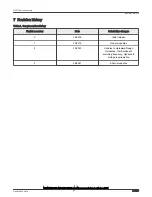 Предварительный просмотр 27 страницы NXP Semiconductors AN5025 Application Note