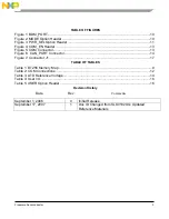 Предварительный просмотр 3 страницы NXP Semiconductors APS12DT256SLK User Manual