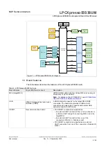 Предварительный просмотр 4 страницы NXP Semiconductors arm LPCXpresso55S36 User Manual