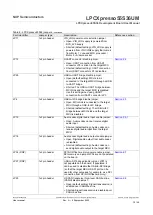 Предварительный просмотр 10 страницы NXP Semiconductors arm LPCXpresso55S36 User Manual