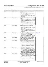 Предварительный просмотр 11 страницы NXP Semiconductors arm LPCXpresso55S36 User Manual