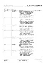 Предварительный просмотр 12 страницы NXP Semiconductors arm LPCXpresso55S36 User Manual