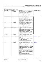 Предварительный просмотр 13 страницы NXP Semiconductors arm LPCXpresso55S36 User Manual