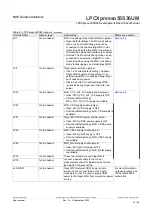 Предварительный просмотр 14 страницы NXP Semiconductors arm LPCXpresso55S36 User Manual